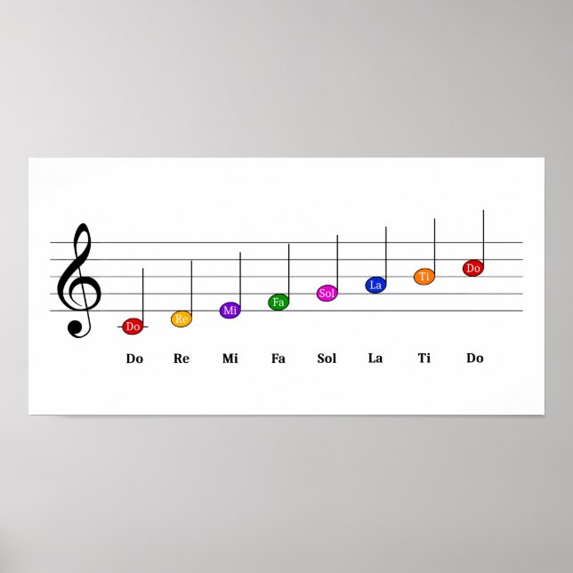 C Major Scale in Treble Clef Kids Music Literacy Poster (Front)
