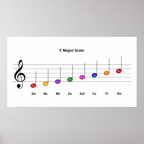 C Major Scale in Treble Clef Kids Music Literacy Poster