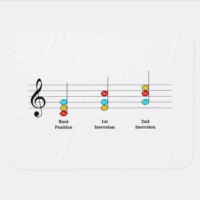 C Major Triad Inversions Solfege Kids Music Lesson Baby Blanket (Horizontal)