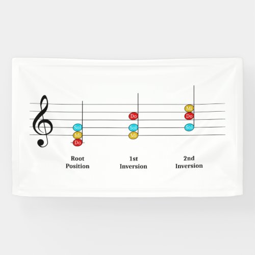 C Major Triad Inversions Solfege Kids Music Lesson Banner