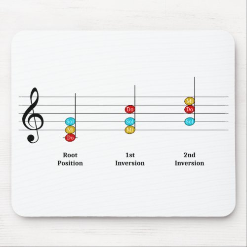 C Major Triad Inversions Solfege Kids Music Lesson Mouse Pad