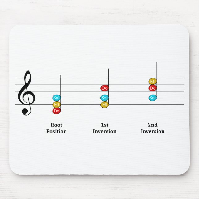 C Major Triad Inversions Solfege Kids Music Lesson Mouse Pad (Front)