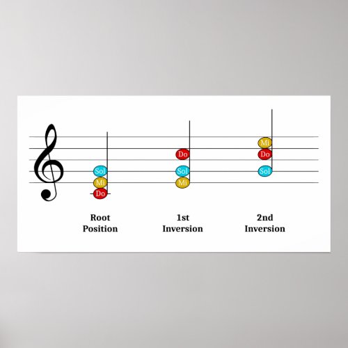 C Major Triad Inversions Solfege Kids Music Lesson Poster