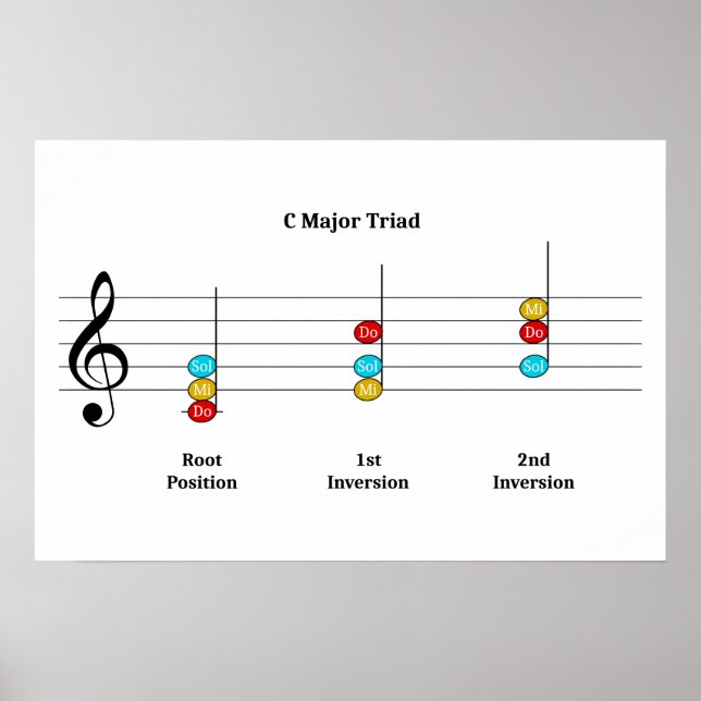 C Major Triad Inversions Solfege Kids Music Lesson Poster (Front)