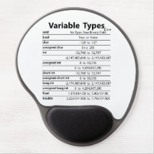 C++ Variable Types Mouse Pad