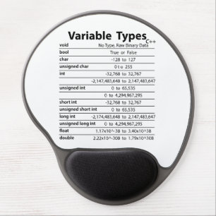 C++ Variable Types Mouse Pad