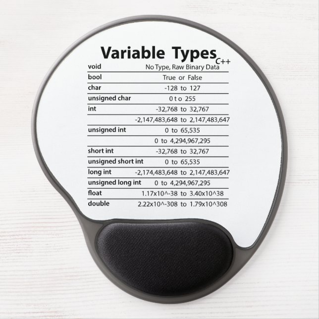 C++ Variable Types Mouse Pad (Front)