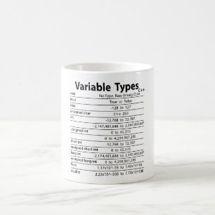C++ Variable Types Mug