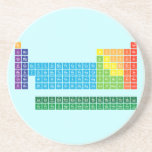 Periodic Table Writer  Caboteurs (grès) dessous de verres