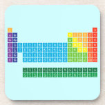 Periodic Table Writer  Caboteurs (liège) dessous-de-verre