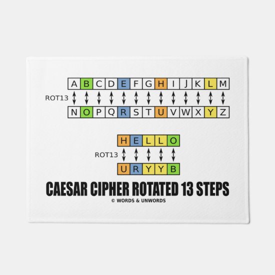 Caesar Cipher Rotated 13 Steps Cryptography Doormat