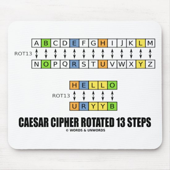 Caesar Cipher Rotated 13 Steps (Cryptography) Mouse Pad