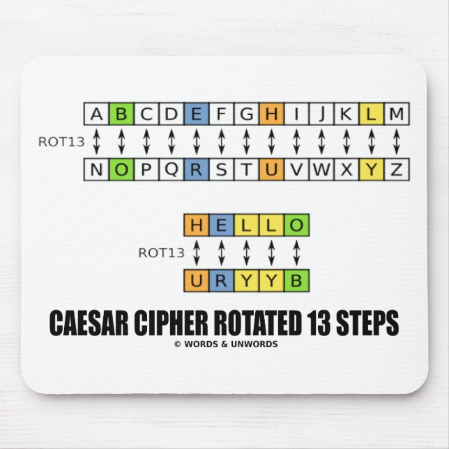 Caesar Cipher Rotated 13 Steps Cryptography Mouse Pad (Front)