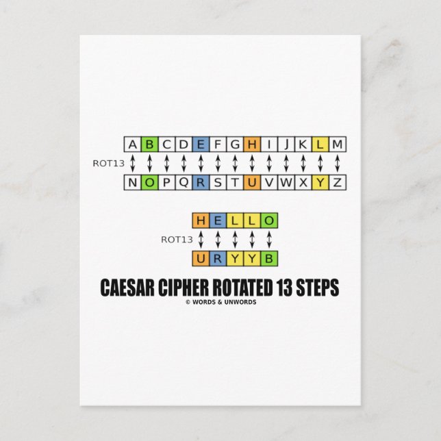 Caesar Cipher Rotated 13 Steps (Cryptography) Postcard (Front)