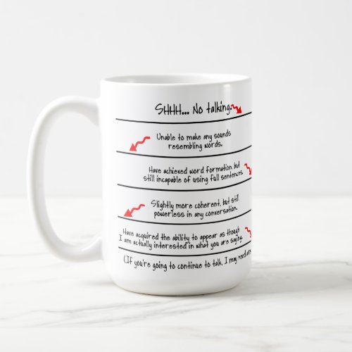 Caffeine Levels Coffee Addict Mug _ Right Handed