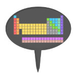 H                He
 LiBe          BC|N|OFNe
 NaMg          AlSiSPClAr
 KCaScTiVCrMnFeCoNiCuZnGaGeAsSeBrKr
 RbSrYZrNiMoTcRuRhPdAgCdInSnSbTeIXe
 CsBa HfTaWReOsIrPtAuHgTlPbBiPoAsRn
 FrRa RfDbSgBhHsMtDsRgCnNhFlMcLvTsOg
 
    LaCePrNdPmSmEuGdTbDyHoErTmYbLu
    AcThPaUNpPuAmCmBkCfEsFmMdNoLr  Cake Picks
