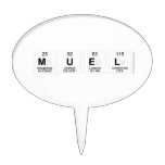 muel  Cake Picks