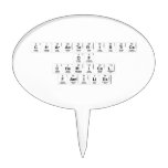 Characteristics 
 of 
 chemical
 Families  Cake Picks