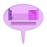 H                he
 Libe          b|c|n|o|f|ne
 Namg          al|si|p|s|cl|ar
 Kcasctivcrmnfeconicuzngageassebrkr
 Rbsryzrnbmotcrurhpdagcdinsnsbteixe
 Csbaluhftawreosirptauhgtlpbbipoatrn
 Frralrrfdbsgbhhsmtdsrgcnnhflmclvtsog
 
 Laceprndpmsmeugdtbdyhoertmyblu
 acthpaunppuamcmbkcfesfmmdnolr
   Cake Picks