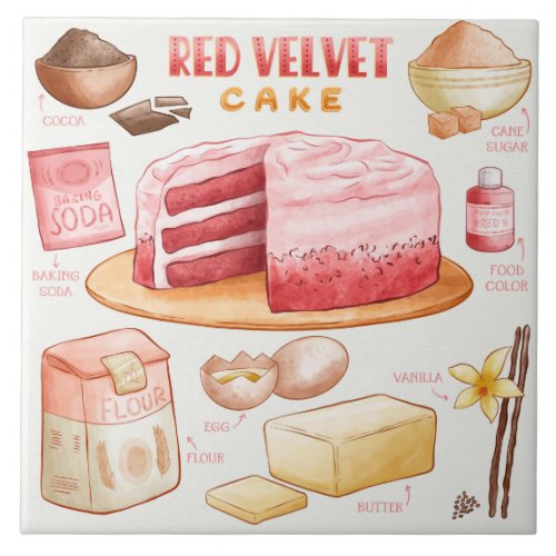 Cake Recipe Ceramic Tile