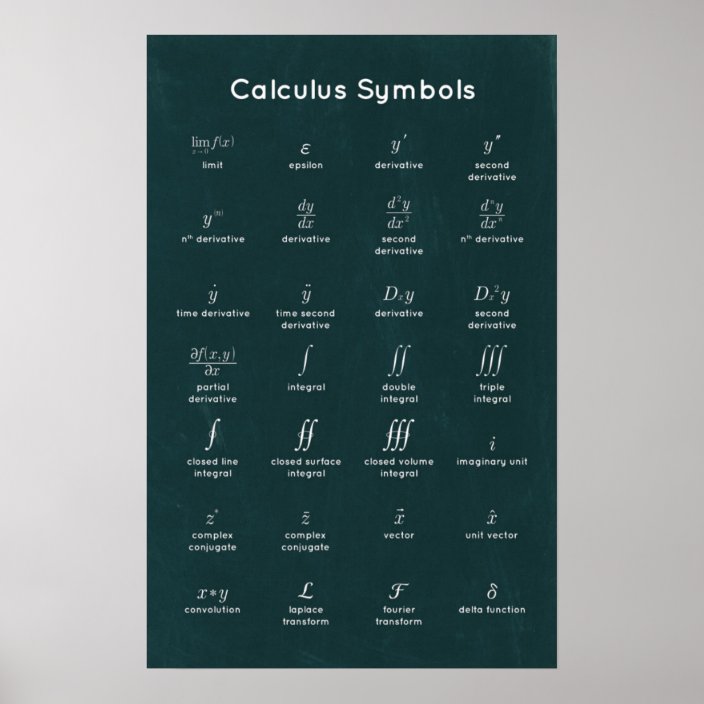 calculus symbols list