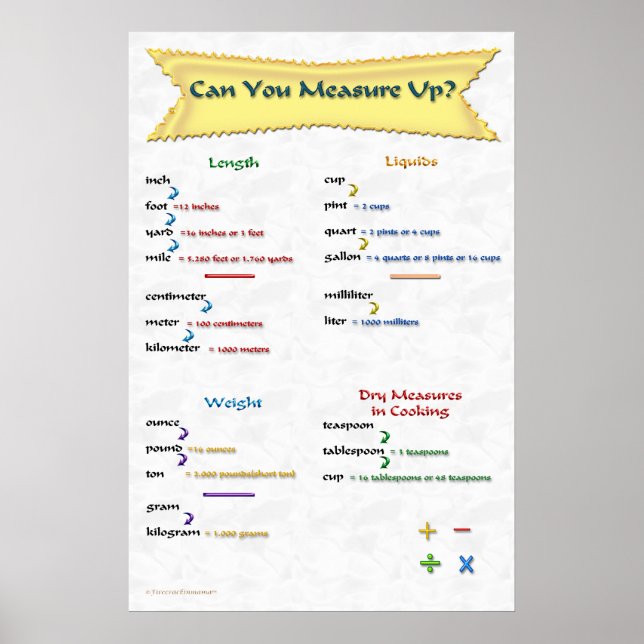 Can You Measure Up Poster (Front)
