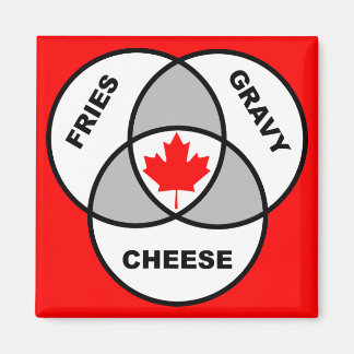 Canada Poutine Venn Diagram Funny Fridge Magnet
