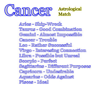 Cancer Astrological Match The MUSEUM Zazzle Gifts Postcard