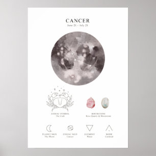 Cancer Astrological Sign Poster