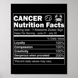 Cancer Nutrition Facts Astrology Zodiac Sign