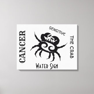 Cancer Zodiac Sign and Symbol