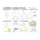Candelas, Lumens and Lux Poster
