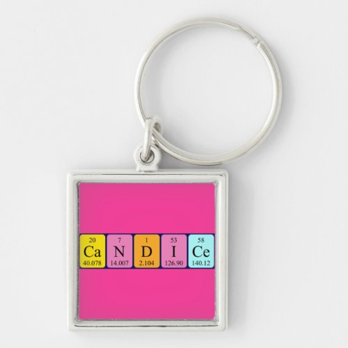 Candice periodic table name keyring