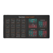 Candle stick and chart patterns Desk/mouse pad