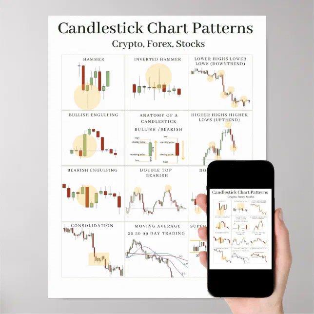 Candlestick Chart Patterns Cheat sheet | Zazzle