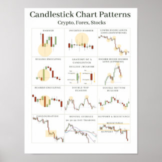 Candlestick Chart Patterns Cheat sheet