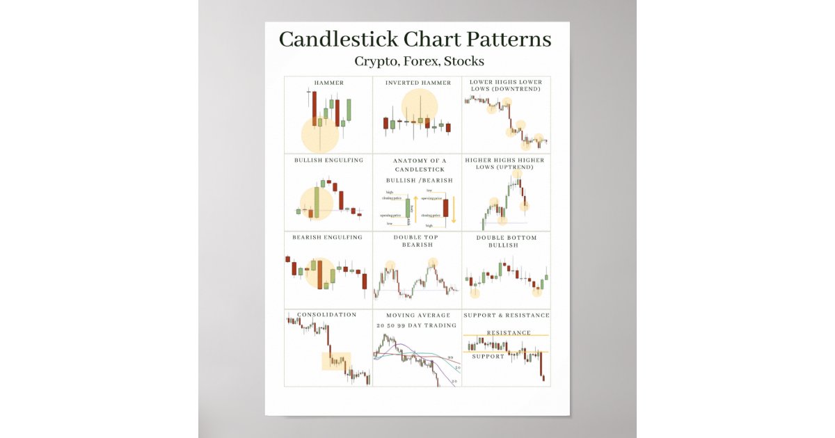 Candlestick Chart Patterns Cheat Sheet Zazzle 0114