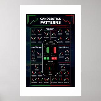 Candlestick Patterns chart sheet , Stock trade pat