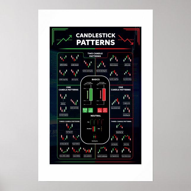 Candlestick Patterns chart sheet , Stock trade pat (Front)