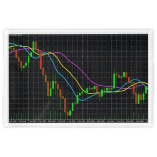 Candlestick Stock Market Chart Acrylic Tray