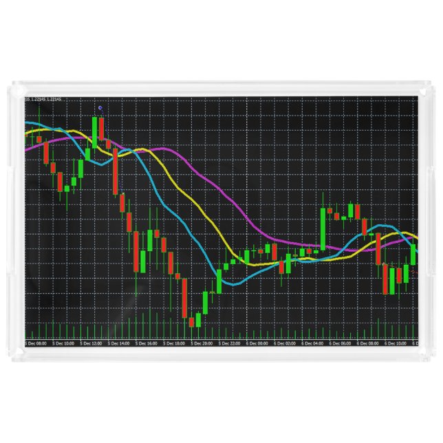 Candlestick Stock Market Chart Acrylic Tray (Front)