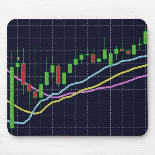 Candlestick Stock Market Chart Mouse Pad