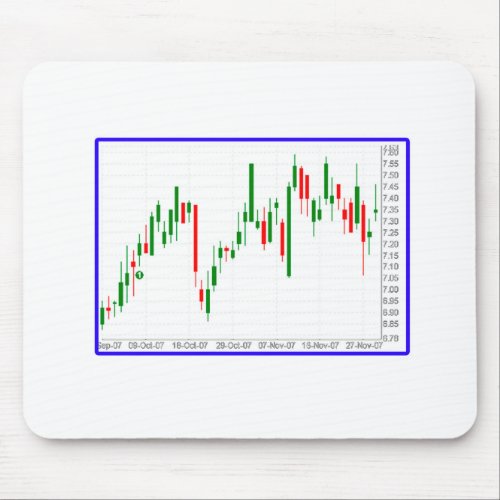 Candlestick Stock Market Chart with Blue Border Mouse Pad