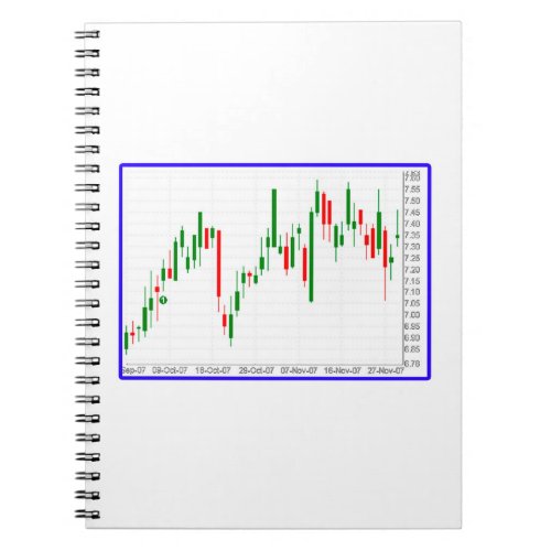 Candlestick Stock Market Chart with Blue Border Notebook