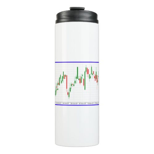 Candlestick Stock Market Chart with Blue Border Thermal Tumbler