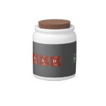 mohammad erfan  Candy Jars