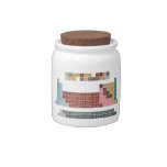 Periodic table
 -Of elements-
 H                He
 LiBe          BC|N|OFNe
 NaMg          AlSiP|S|ClAr
 KCaScTiVCrMnFeCoNiCuZnGaGeAsSeBrKr
 RbSrYZrNbMoTcRuRhPdAgCdInSnSbTeIXe
 CsBa*HfTaWReOsIrPtAuHgTlPbBiPoAtRn
 FrRa⁑RfDbSgBhHsMtDsRgCnNhFlMcLvTsOg
 
 *LaCePrNdPmSmEuGdTbDyHoErTmYbLu
 ⁑AcThPaUNpPuAmCmBkCfEsFmMdNoLR  Candy Jars