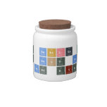 The Beatles are
  the best best
  band ever  Candy Jars