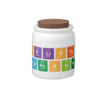 Checklists And
 Coaching  Candy Jars