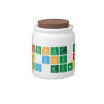 Without the
 lab you are
 only guessing  Candy Jars